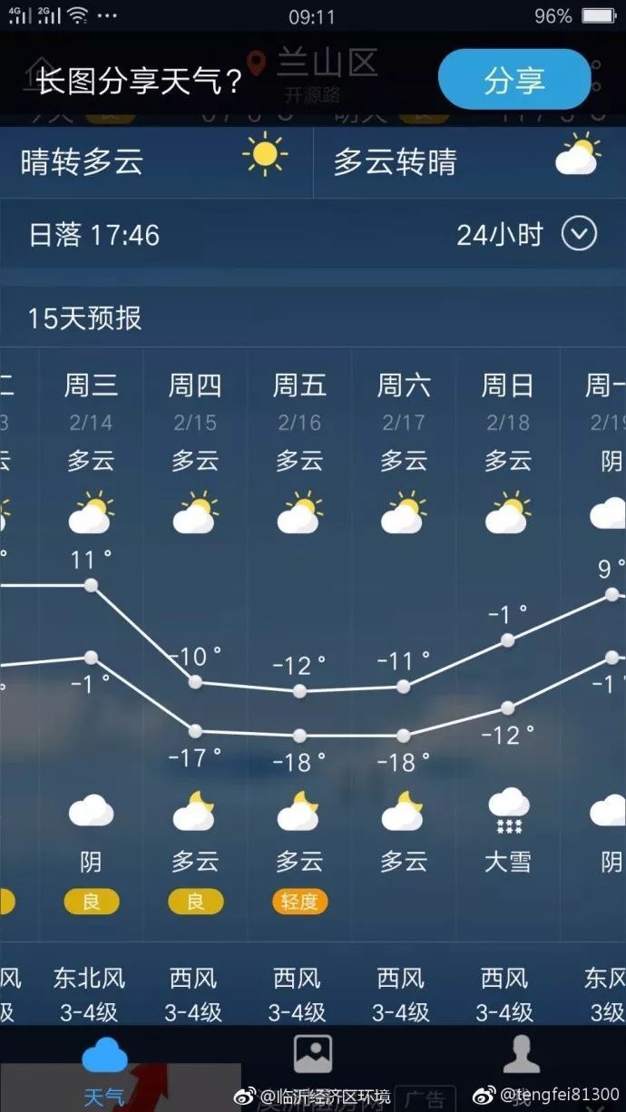 春节临沂气温降至零下18℃?朋友圈炸锅了!中央和临沂气象台回应了