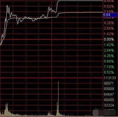 中国股市的散户没有退路：获利只有坚守这一铁律！