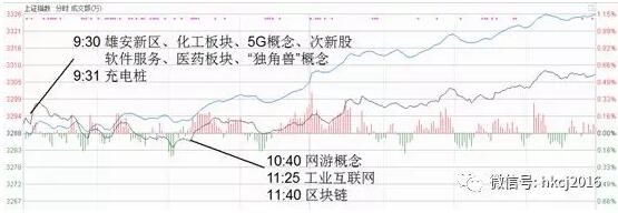 涨停板追踪: 沪指再破3300点 两市2728只个股上涨