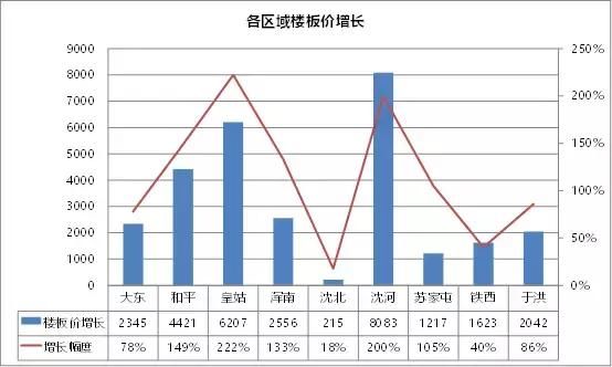 房价已回不去 刚需还能走多远