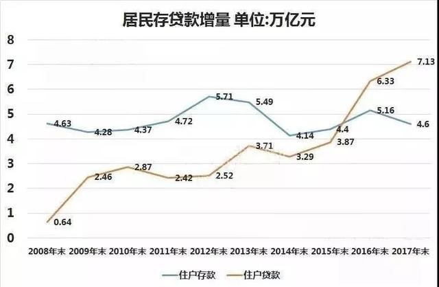 下半年是不是更好的买房时机？