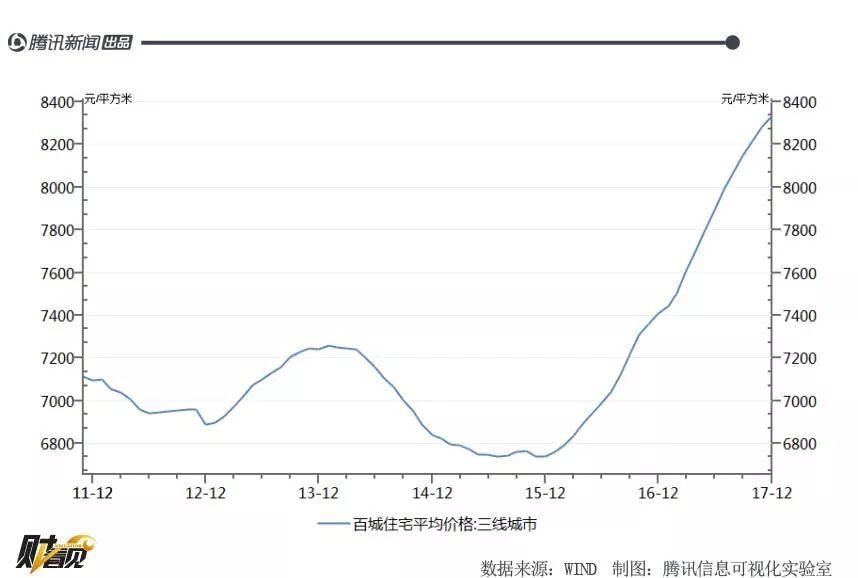 这些城镇的房价都破万了，有你的家乡吗?