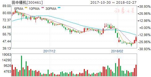 无线充电已成移动通信新发机标配 六股将受益