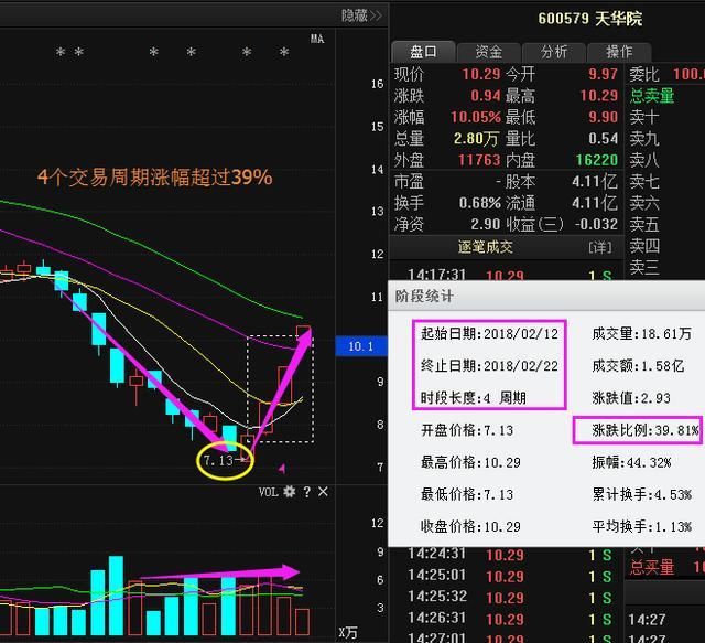 有色金属第一龙头沉睡两年,主力大肆抢筹筑底,18年将碾压洛阳钼业