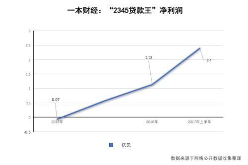 坏账暴涨10倍、裁员逾百人 这家巨头发生了什么