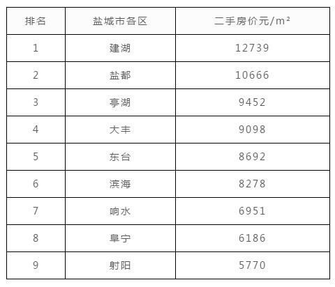 连云港gdp排名2021_连云港2021年续建公园