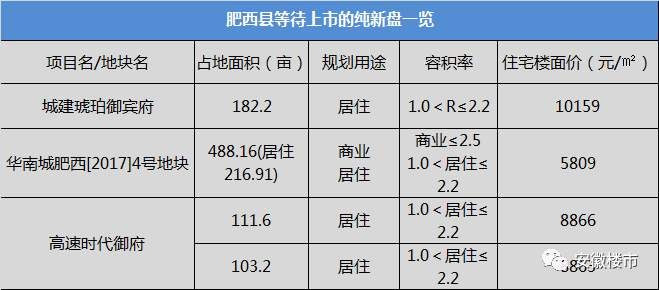 合肥三县房价格局要变!外地看房团潜入北城!新盘首开1.25万\/遭抢