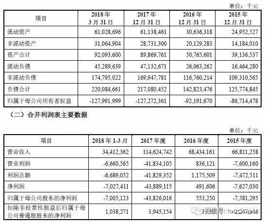 小米CDR细节披露:第一季营收344亿 IPO前雷军获股权奖励