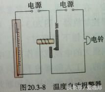 电磁学原理有什么内容_幸福是什么图片