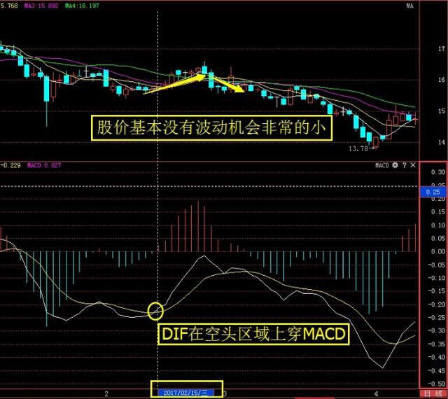 一位股市天才家告诉你，为什么中国股市的散户总是在亏钱？