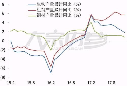 何建辉：节后钢价一波三折，旺季行情依然可期