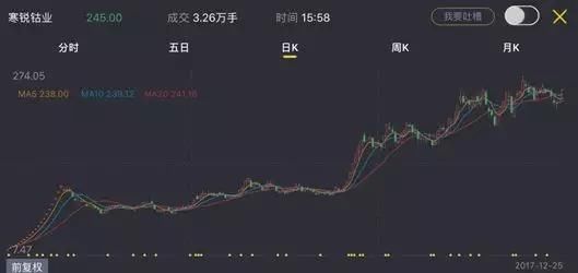 2017牛股大盘点，龙头们的狂欢！