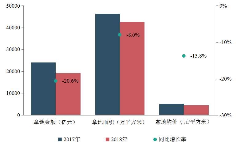 中指院2018中国房地产销售额百亿企业排行榜