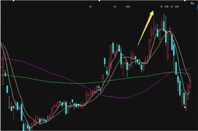 为什么你炒股总是亏钱？选股票前一定要关注macd这一重大指标