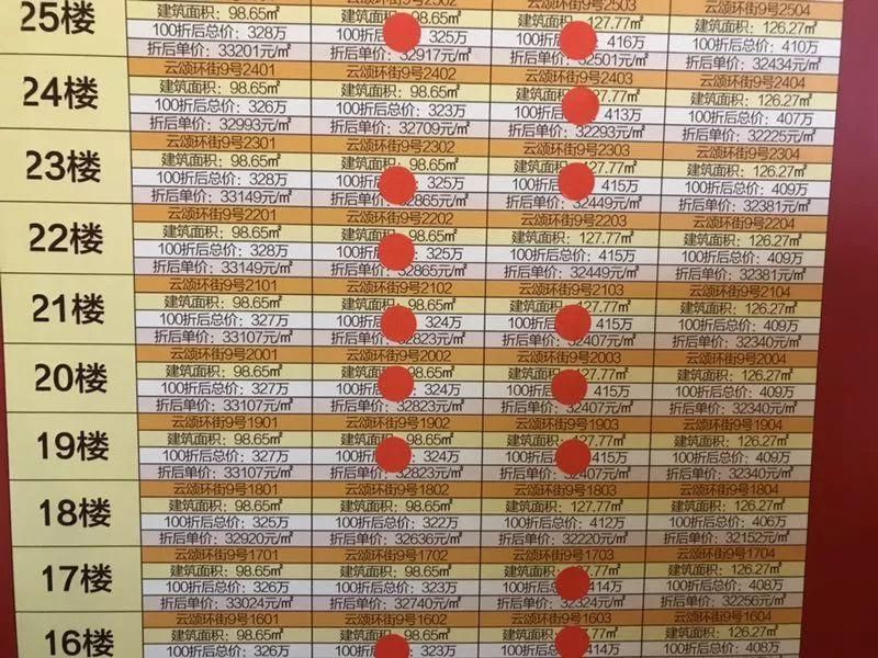 独家报道:碧桂园云顶开盘最低不到3万!地价2.3万