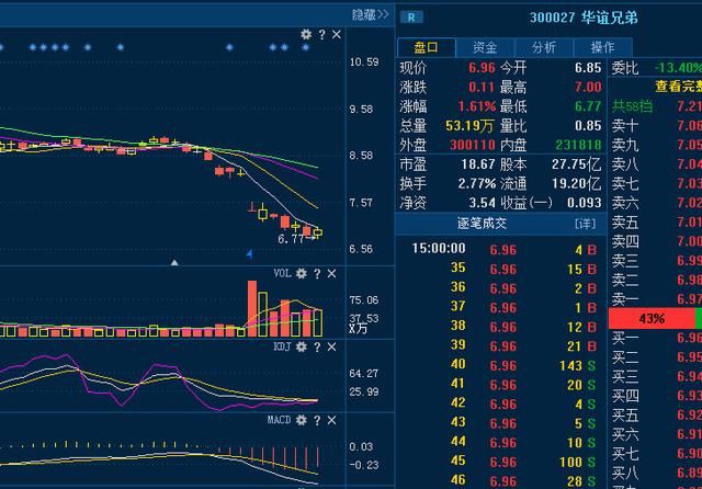 300027华谊兄弟，光线无敌，华谊无底