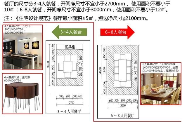 地产小白入行！为什么会出现如此的面积差异