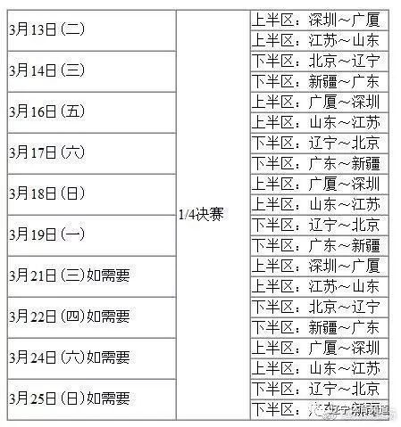标题:38轮预演季后赛 上海连胜冲纪录四川38连败在望