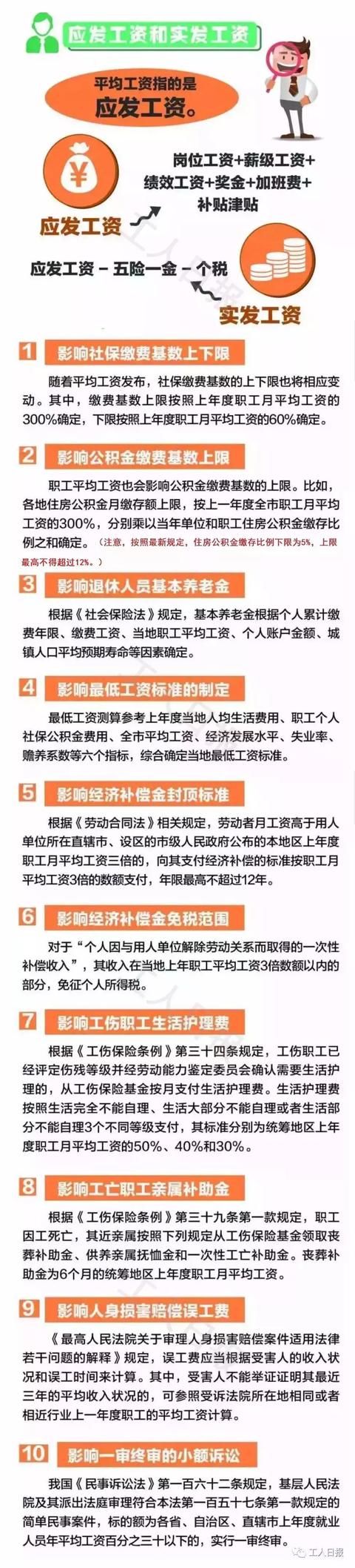 下月起，每人240元，连发三个月！快来看看你能不能领！