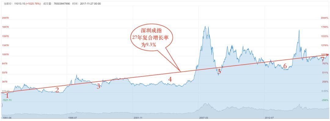 定投中的分散与集中