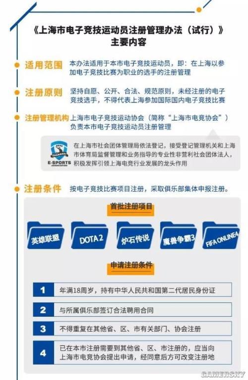 上海市将实行电竞运动员注册制 《英雄联盟》