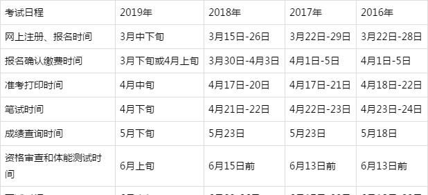 历年湖南省考时间,细数从湖南省考报名到笔试