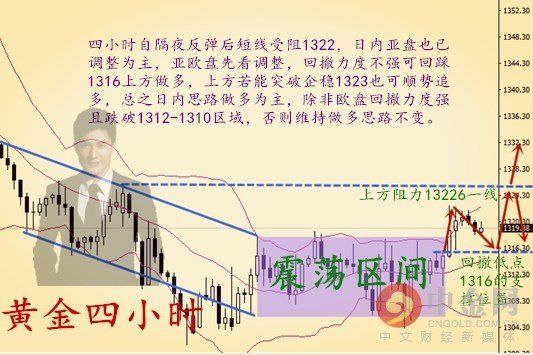 5.11黄金弱势多头谨慎追多 破位后黄金能看到哪里