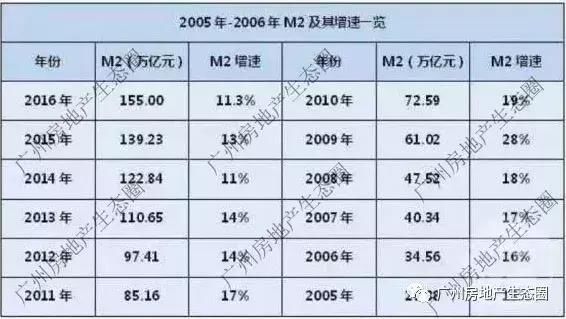 年轻人该不该接盘高房价？别闹！