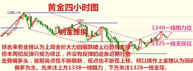 刘金鎽2.14晚评！黄金强势多头来袭，通货膨胀是否能够助力