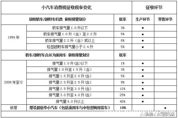 甲类卷烟在零售环节怎么缴纳消费税?