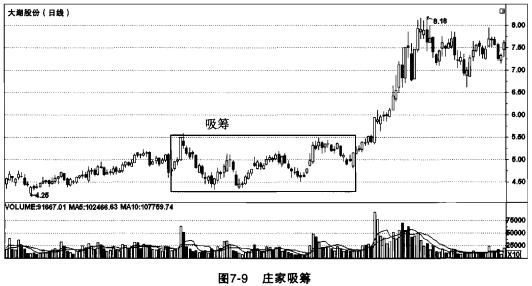 一位操盘手深度揭秘自己的生存之道，造福无数亏损股民一生！