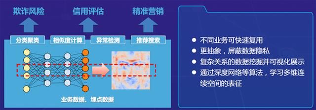 交行信用卡总经理谈信用卡三大风险：交易套现、非法提额、薅羊毛