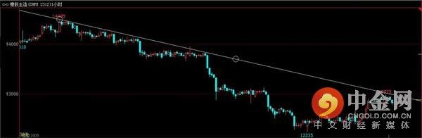 中金网0227商品期货日评:焦煤能否引领黑色再接再厉