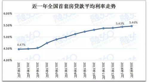 北京房价大跳水？六大变化说楼市