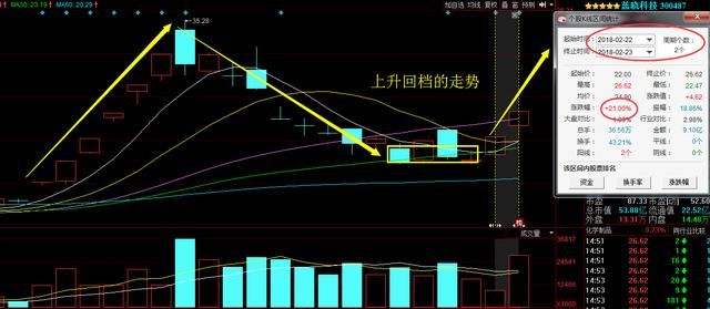 18年年报预增王：净利润狂增158倍，大股东增持9亿，将持续拉升