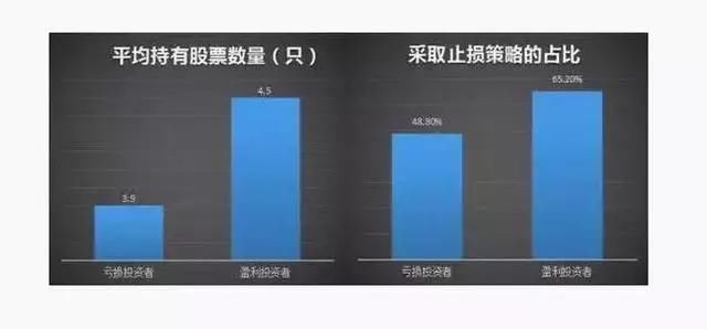 炒股的人最后都是什么结局!