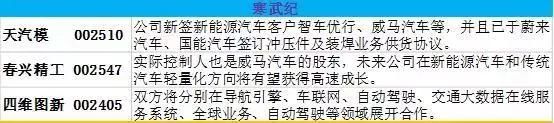 “独角兽”行情来袭，最全概念股详解，这些股票未来可能翻倍！