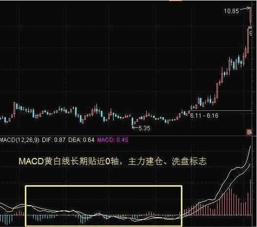 一位成功老股民10年心得：炒股口诀与盘口秘诀