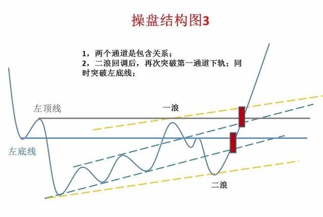 一名顶尖交易员的投资感悟，悟透让你走上股市巅峰