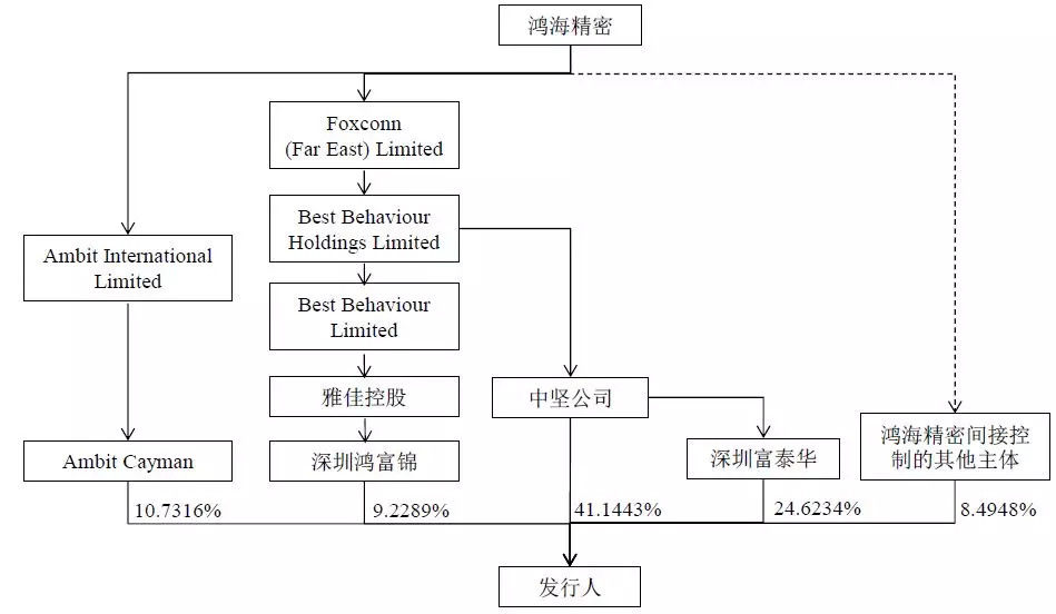 且为富士康这头\＂巨象\＂称称重