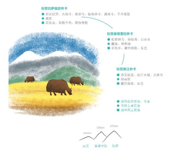 寻访香格里拉，穿越滇藏秘境，看一看那里的人那里的生活