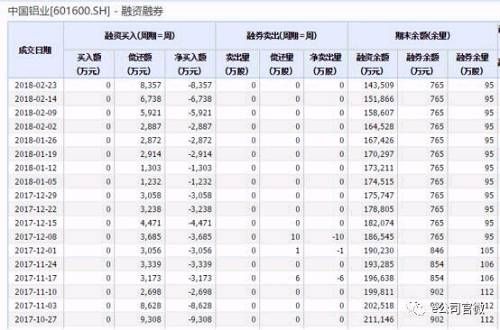 601600中国铝业复牌遭抛售令人大跌眼镜 股价一字跌停