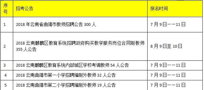 厉害了,2018年云南曲靖招聘教师760人!