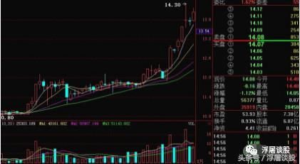 买连续涨停强势股，除了勇气，还需要这几不可或缺的诀窍