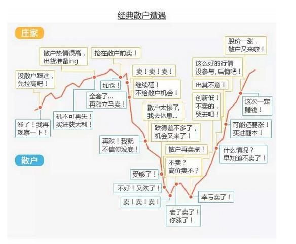 中国股市带血经验：在股市里，富人怎么炒成穷人，穷人炒成低保户