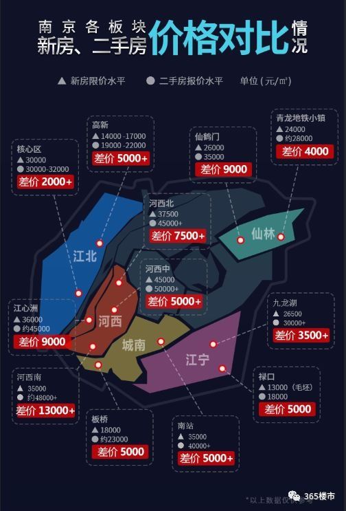 江宁近5万!河西6万5!江北4万!南京这些二手房价格逆天了!