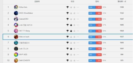 faker为亚运会疯狂rank！刀妹光速上分