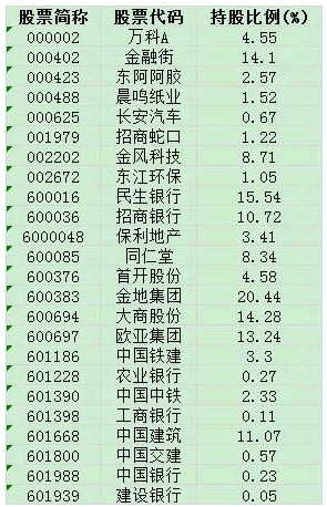 重磅!保监会依法接管安邦集团 安邦概念股集体异动