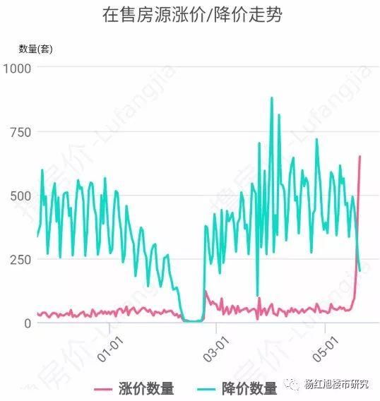 杨红旭:天津落户大戏，能引爆房价吗?