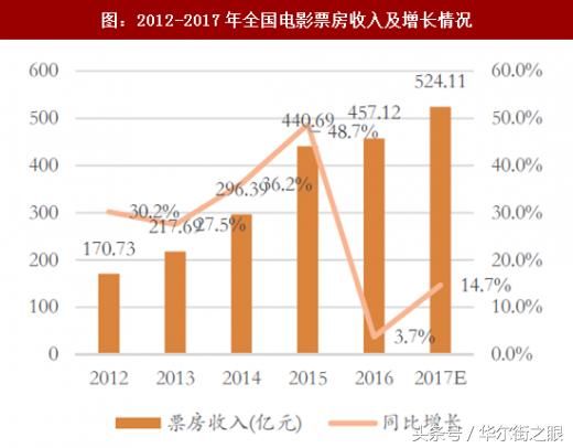 战狼2火了，红海行动刷新纪录，18年传媒概念股是否面临崩盘？